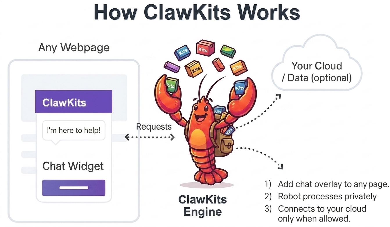 ClawKits Demo